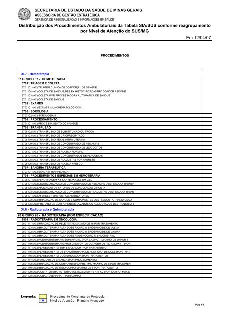 Tabela dos Procedimentos Ambulatoriais do SUS/MG por Nível de ...