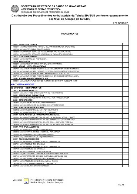 Tabela dos Procedimentos Ambulatoriais do SUS/MG por Nível de ...