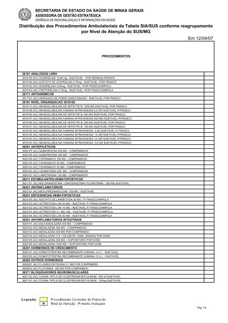 Tabela dos Procedimentos Ambulatoriais do SUS/MG por Nível de ...