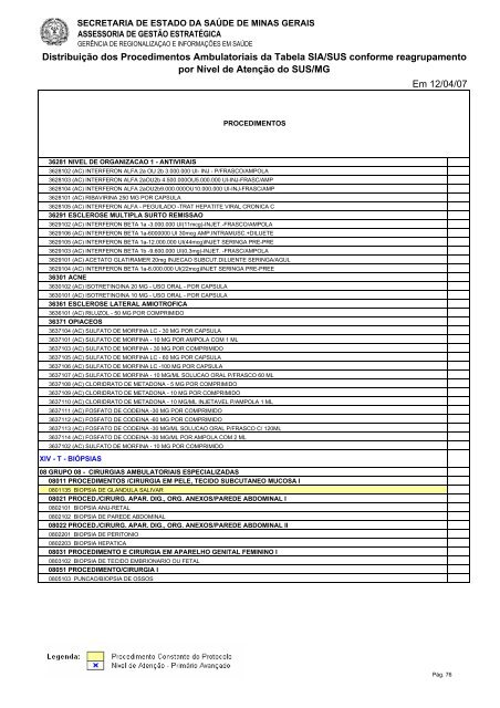 Tabela dos Procedimentos Ambulatoriais do SUS/MG por Nível de ...