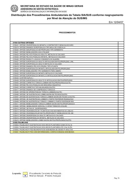 Tabela dos Procedimentos Ambulatoriais do SUS/MG por Nível de ...