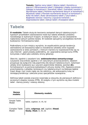 Kurs języka HTML - poradnik webmastera: Tabele - ConsILR