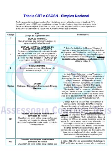 Tabela CRT e CSOSN - Simples Nacional