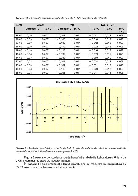 Etalonarea termometrelor din sticlă cu mercur - temperature.ro