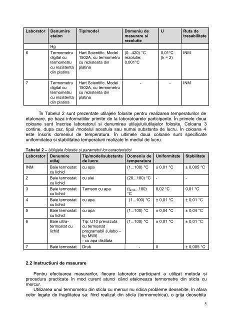 Etalonarea termometrelor din sticlă cu mercur - temperature.ro