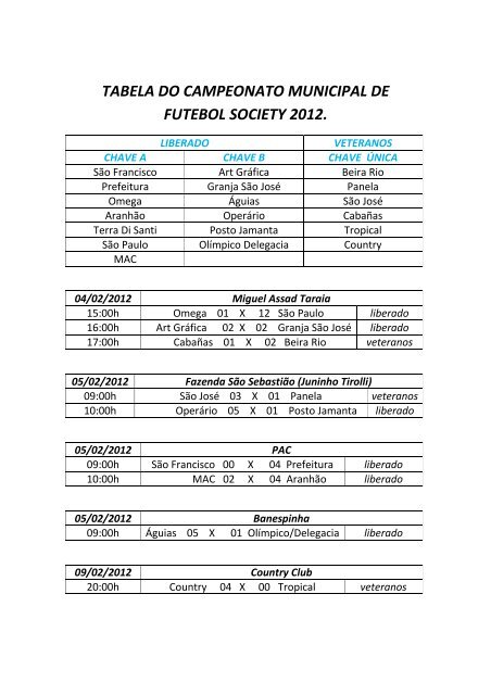 tabela do campeonato municipal de futebol society 2012.