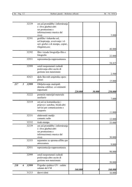 Službeni glasnik broj 10/02 - Grad Rovinj