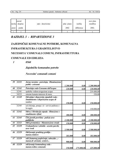 Službeni glasnik broj 10/02 - Grad Rovinj