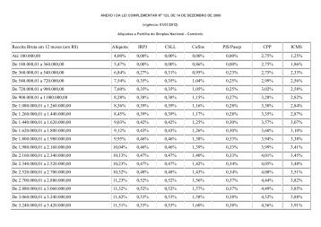 Tabela Simples Nacional 2012 - kegler . com . br