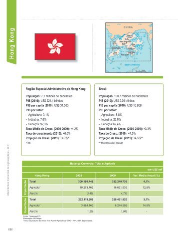 Hong Kong - Ministério da Agricultura