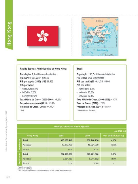 Hong Kong - Ministério da Agricultura