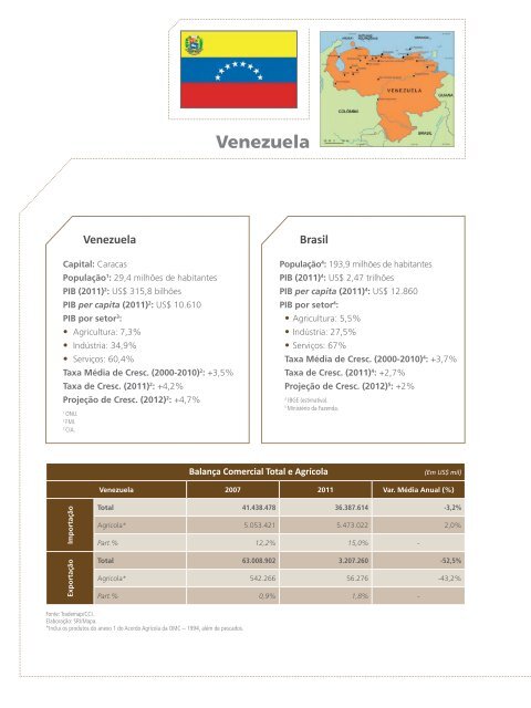 Venezuela - Ministério da Agricultura