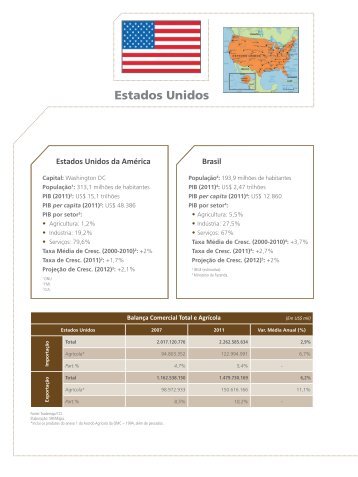 Estados Unidos - Ministério da Agricultura