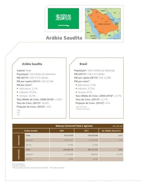 Arábia Saudita - Ministério da Agricultura
