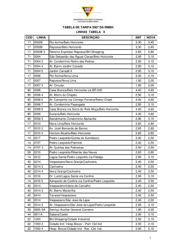 TABELA DE TARIFA 2007 DA RMBH 1 LINHAS TABELA ... - DER/MG