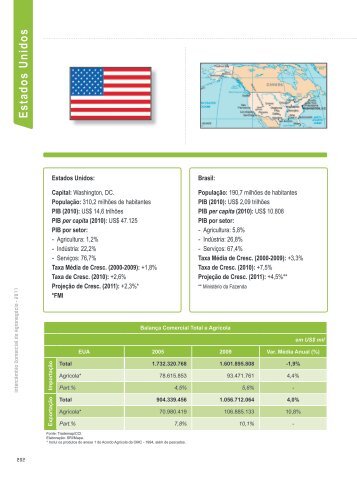 Tabela II - Principais Produtos não Agrícolas Importados