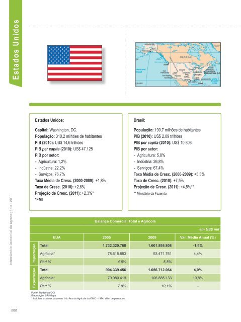 Tabela II - Principais Produtos não Agrícolas Importados