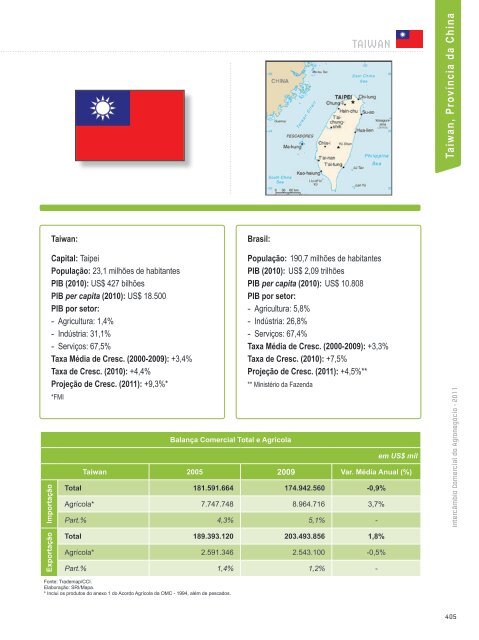 TAIWAN Taiwan, Província da China - Ministério da Agricultura