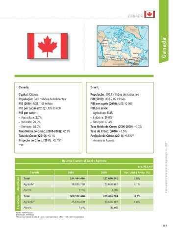 Canadá - 11 - Ministério da Agricultura
