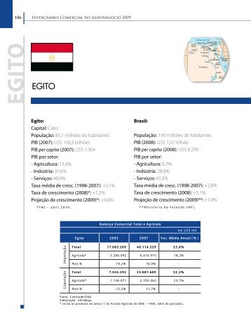 EG ITO - Ministério da Agricultura