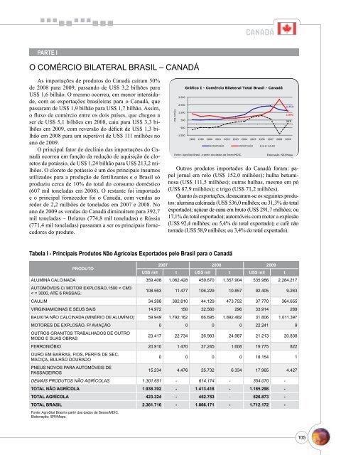 Notas Metodológicas - Ministério da Agricultura