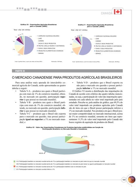 Notas Metodológicas - Ministério da Agricultura