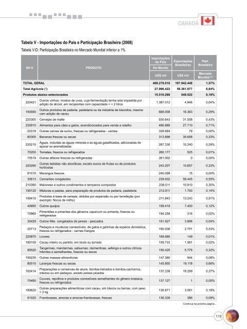 Notas Metodológicas - Ministério da Agricultura