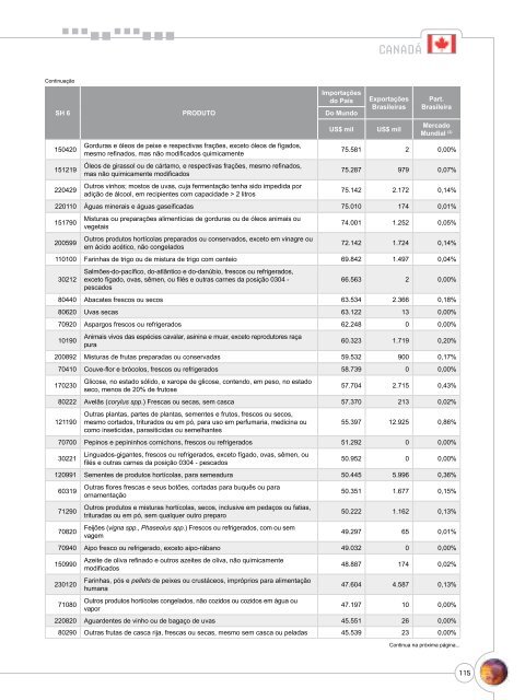 Notas Metodológicas - Ministério da Agricultura