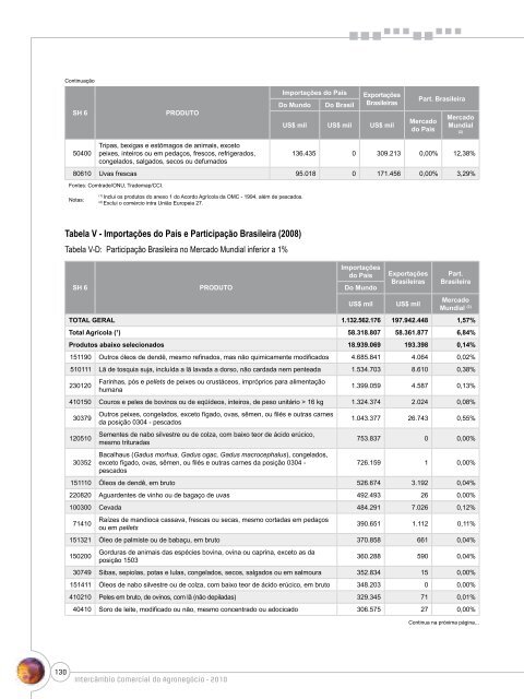 Notas Metodológicas - Ministério da Agricultura