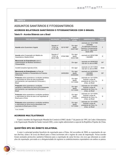 Notas Metodológicas - Ministério da Agricultura