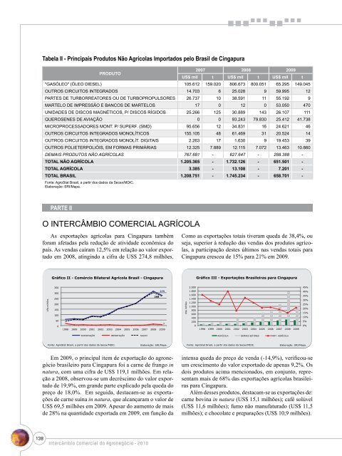 Notas Metodológicas - Ministério da Agricultura