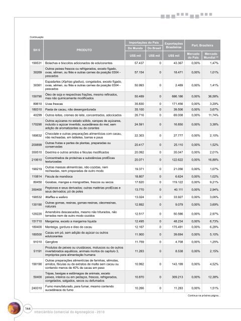 Notas Metodológicas - Ministério da Agricultura