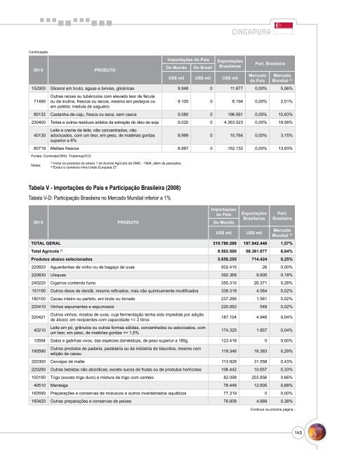 Notas Metodológicas - Ministério da Agricultura