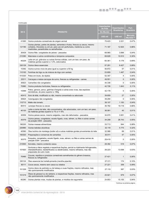 Notas Metodológicas - Ministério da Agricultura