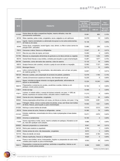 Notas Metodológicas - Ministério da Agricultura