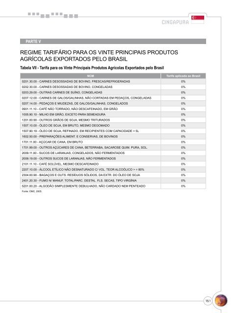 Notas Metodológicas - Ministério da Agricultura