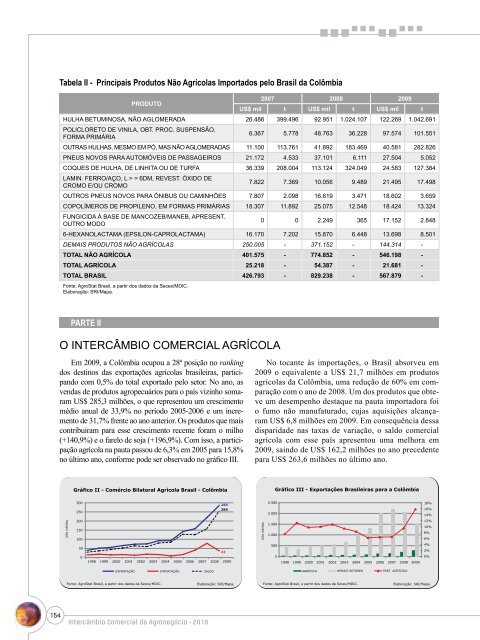 Notas Metodológicas - Ministério da Agricultura