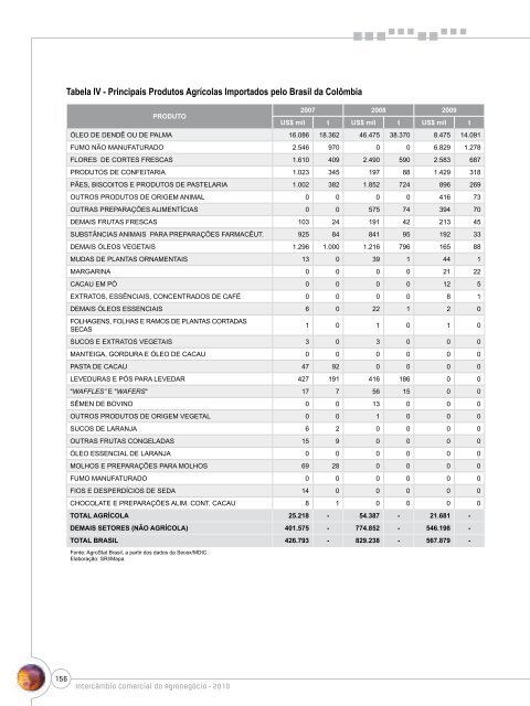 Notas Metodológicas - Ministério da Agricultura