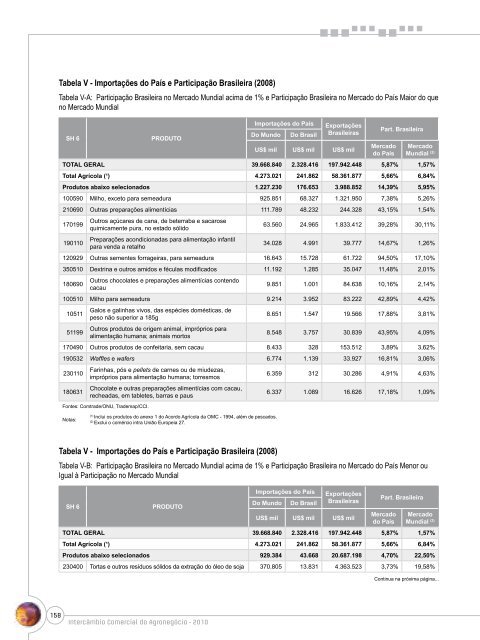 Notas Metodológicas - Ministério da Agricultura