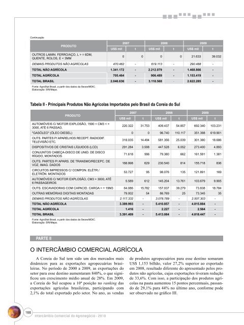 Notas Metodológicas - Ministério da Agricultura