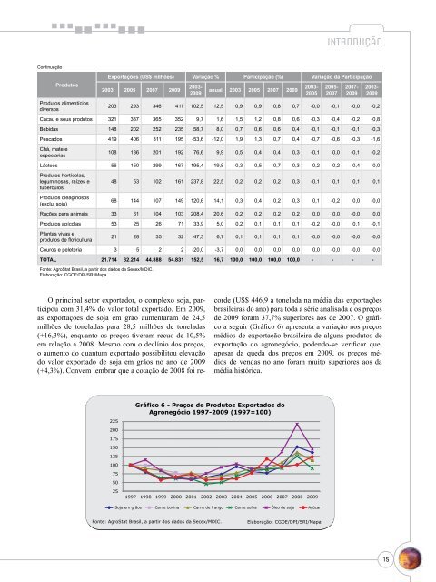 Notas Metodológicas - Ministério da Agricultura