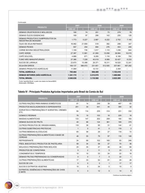 Notas Metodológicas - Ministério da Agricultura