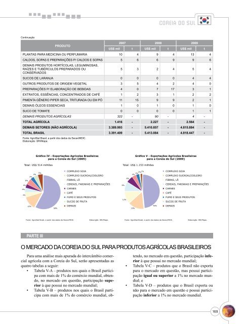 Notas Metodológicas - Ministério da Agricultura