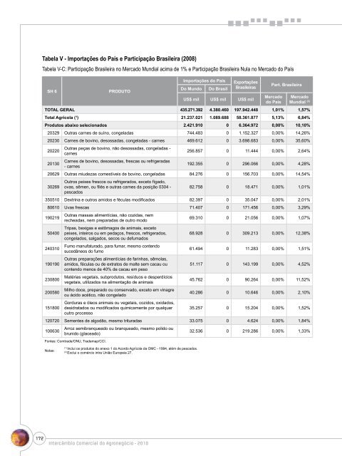 Notas Metodológicas - Ministério da Agricultura