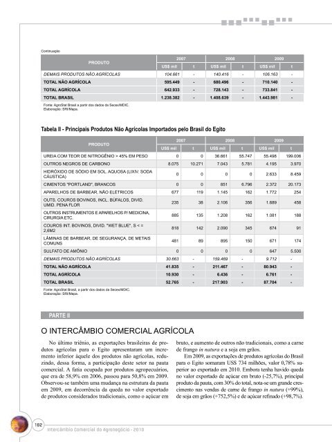 Notas Metodológicas - Ministério da Agricultura