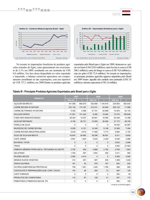 Notas Metodológicas - Ministério da Agricultura