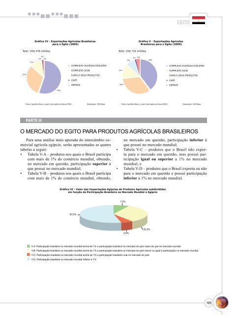 Notas Metodológicas - Ministério da Agricultura