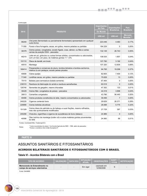 Notas Metodológicas - Ministério da Agricultura