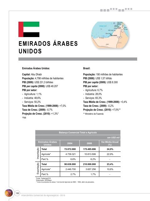 Notas Metodológicas - Ministério da Agricultura