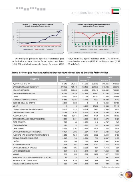 Notas Metodológicas - Ministério da Agricultura